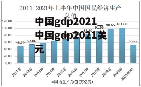 中国gdp2021_中国gdp2021美元