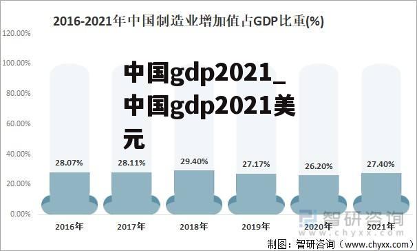 中国gdp2021_中国gdp2021美元