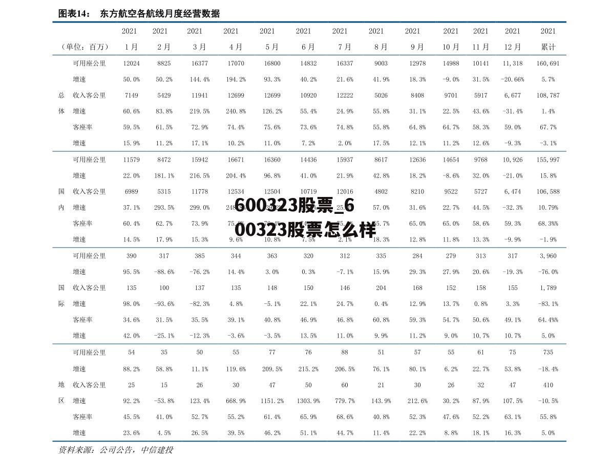 600323股票_600323股票怎么样