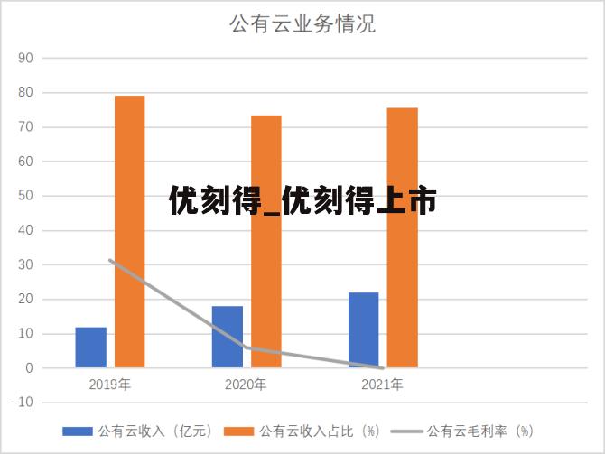 优刻得_优刻得上市