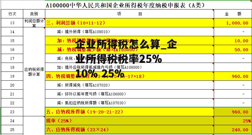 企业所得税怎么算_企业所得税税率25% 10% 25%