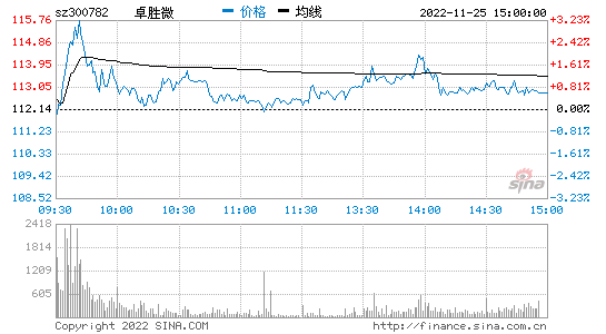 卓胜微股票的简单介绍