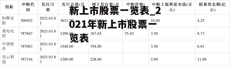 新上市股票一览表_2021年新上市股票一览表