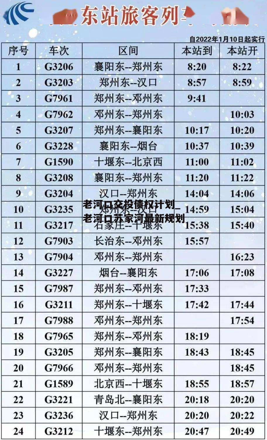 老河口交投债权计划_老河口苏家河最新规划