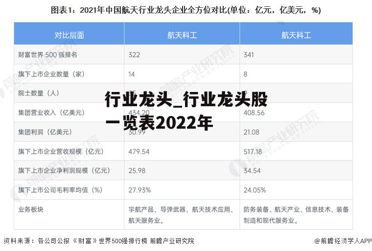 行业龙头_行业龙头股一览表2022年