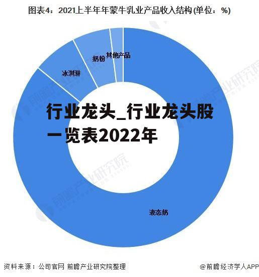 行业龙头_行业龙头股一览表2022年