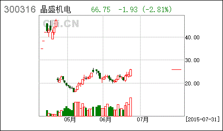 晶盛机电股票_晶盛机电股票股吧社区