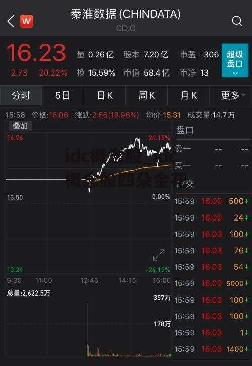 idc概念股_idc概念股四朵金花