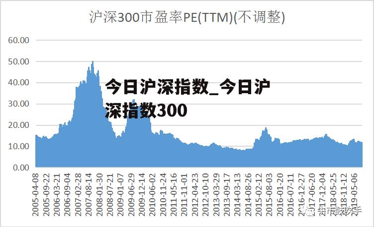 今日沪深指数_今日沪深指数300