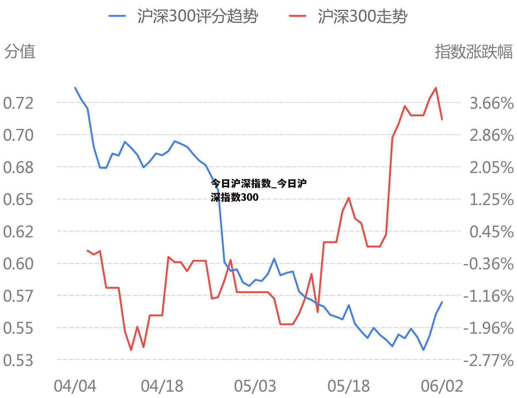 今日沪深指数_今日沪深指数300