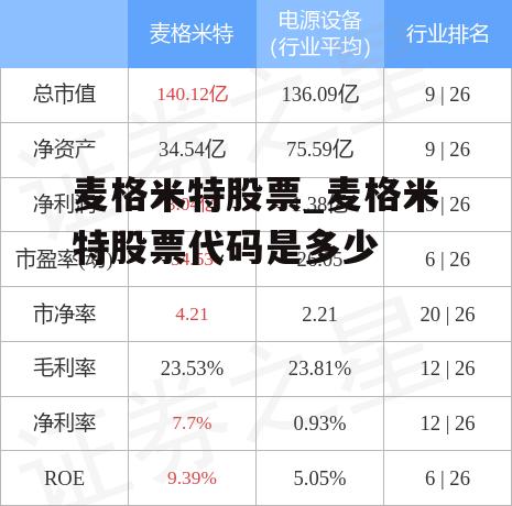 麦格米特股票_麦格米特股票代码是多少