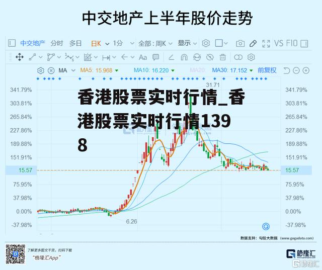 香港股票实时行情_香港股票实时行情1398