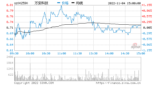 香港股票实时行情_香港股票实时行情1398