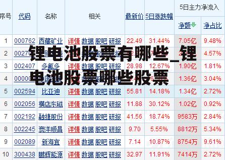 锂电池股票有哪些_锂电池股票哪些股票