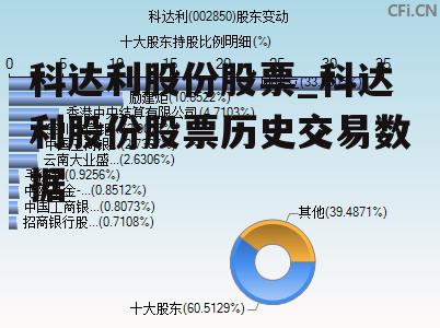 科达利股份股票_科达利股份股票历史交易数据