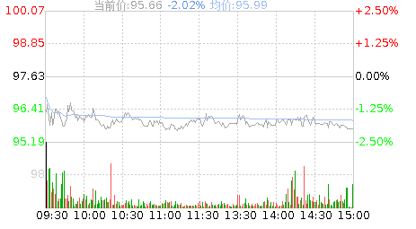 科达利股份股票_科达利股份股票历史交易数据