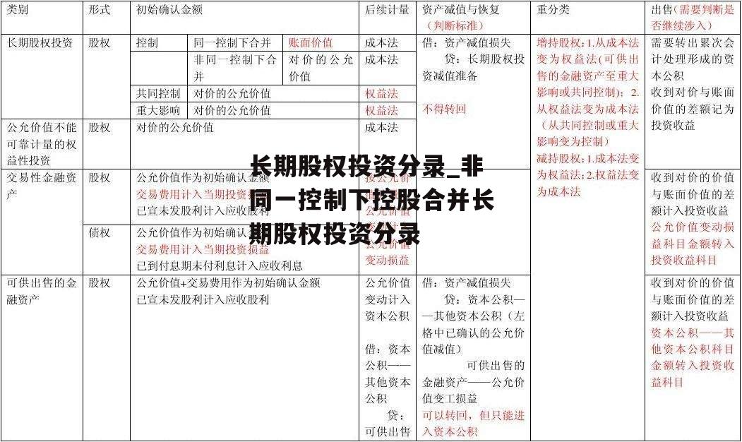 长期股权投资分录_非同一控制下控股合并长期股权投资分录