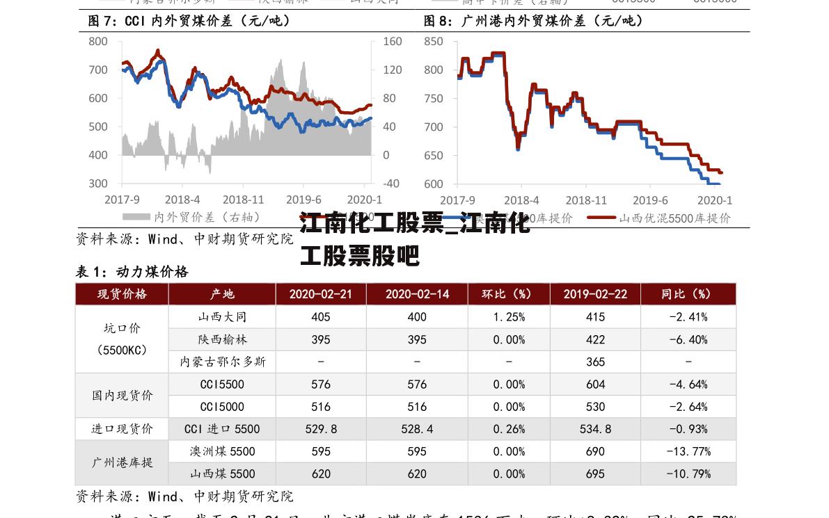 江南化工股票_江南化工股票股吧