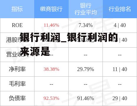 银行利润_银行利润的来源是