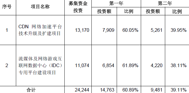 网宿科技股票_网宿科技股票分析