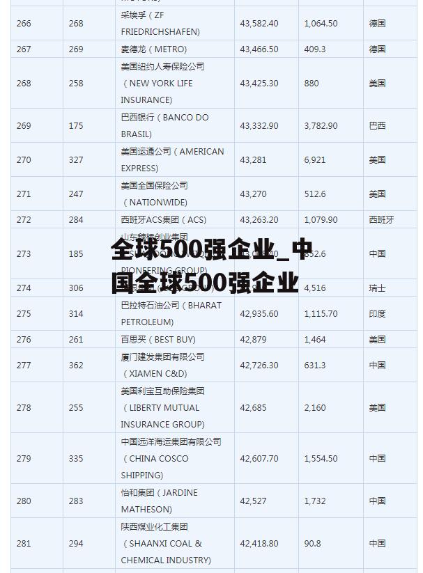 全球500强企业_中国全球500强企业