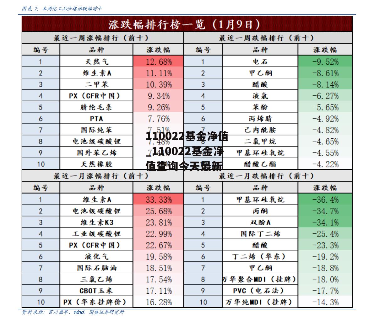 110022基金净值_110022基金净值查询今天最新