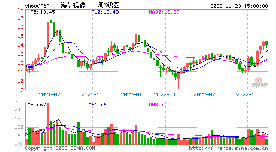 今日股市情况_今日股市情况最新消息