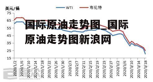 国际原油走势图_国际原油走势图新浪网