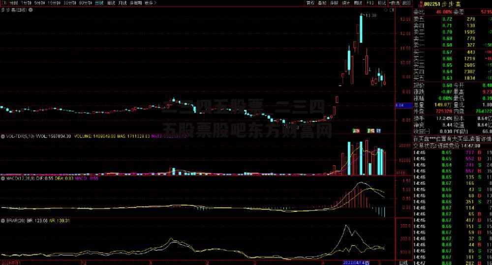 二三四五股票_二三四五股票股吧东方财富网