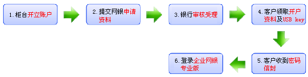 股票开户流程网上开户_股票开户流程网上开户视频