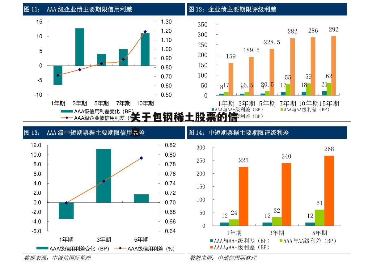 关于包钢稀土股票的信息