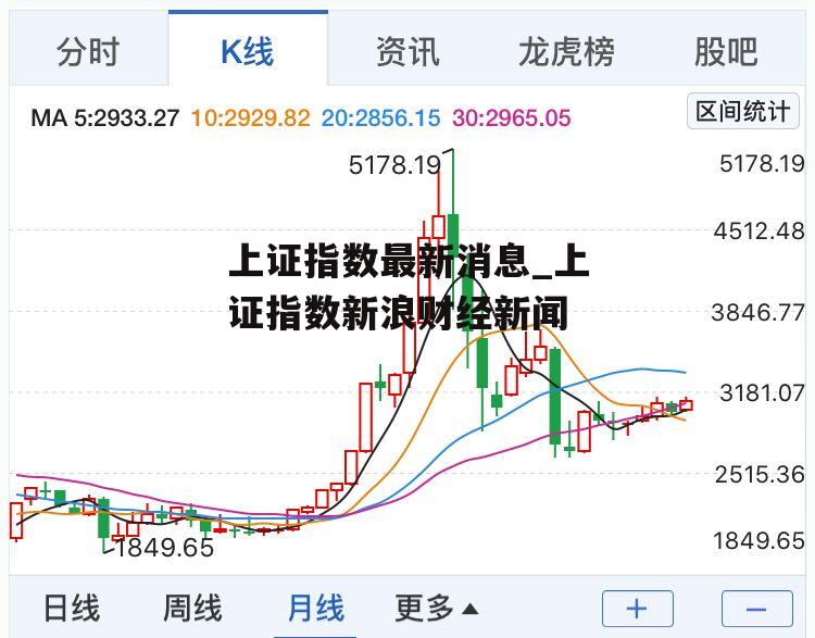 上证指数最新消息_上证指数新浪财经新闻