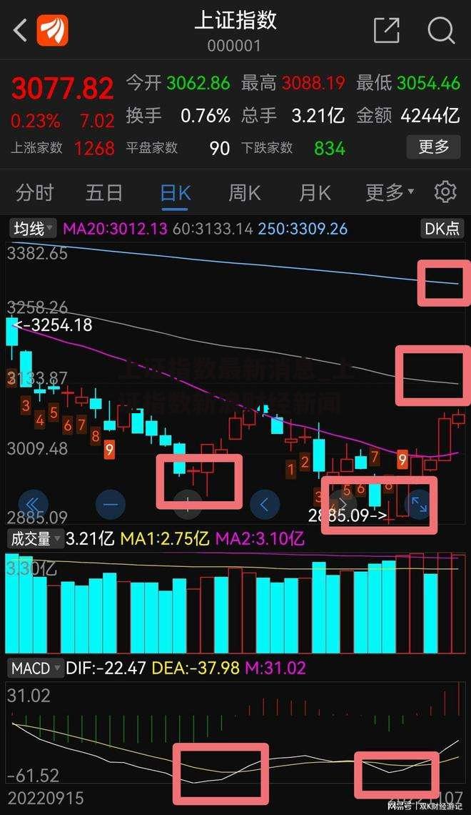 上证指数最新消息_上证指数新浪财经新闻