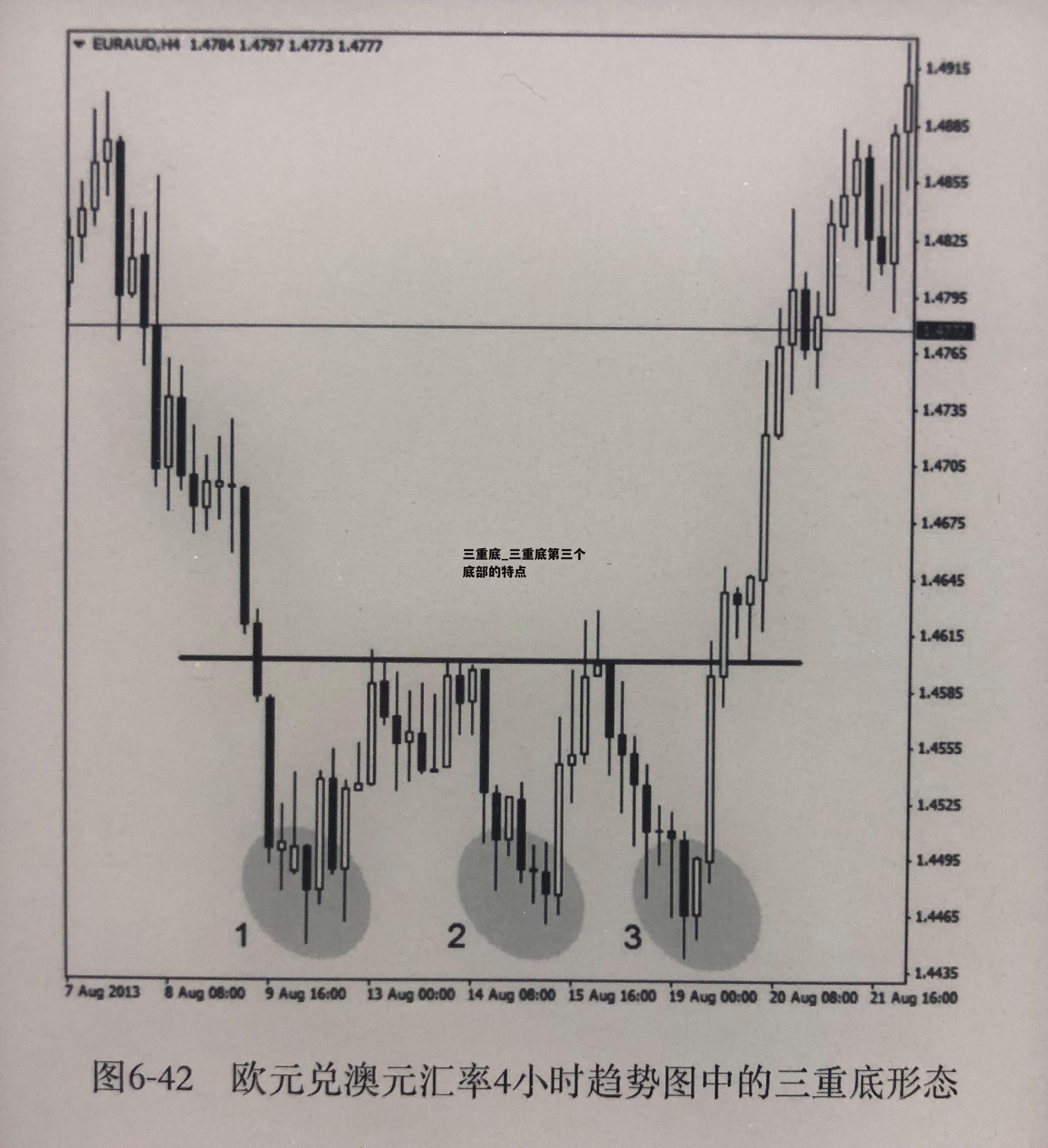 三重底_三重底第三个底部的特点