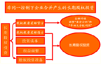 长期股权投资准则_长期股权投资准则适用的权益性投资有