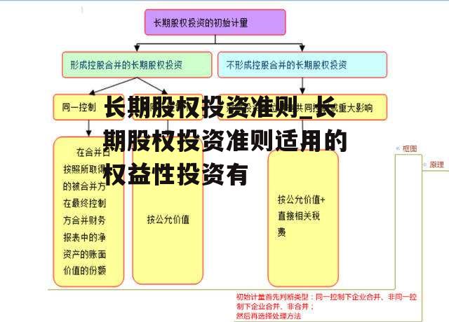 长期股权投资准则_长期股权投资准则适用的权益性投资有