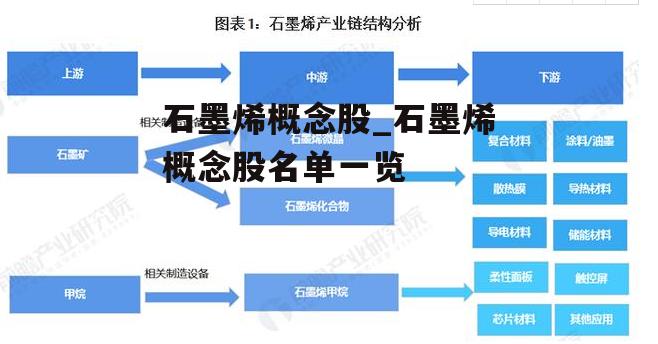 石墨烯概念股_石墨烯概念股名单一览