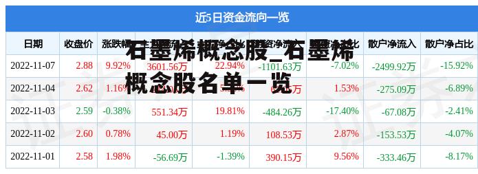 石墨烯概念股_石墨烯概念股名单一览