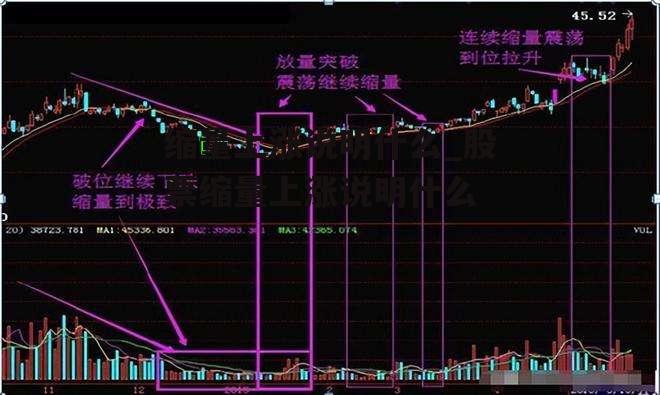 缩量上涨说明什么_股票缩量上涨说明什么