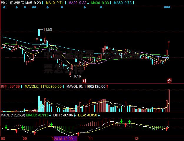 中富通股票_中富通股票怎么样