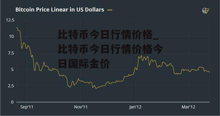 比特币今日行情价格_比特币今日行情价格今日国际金价