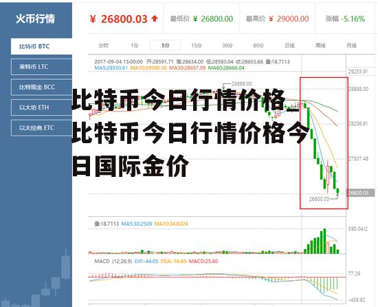 比特币今日行情价格_比特币今日行情价格今日国际金价