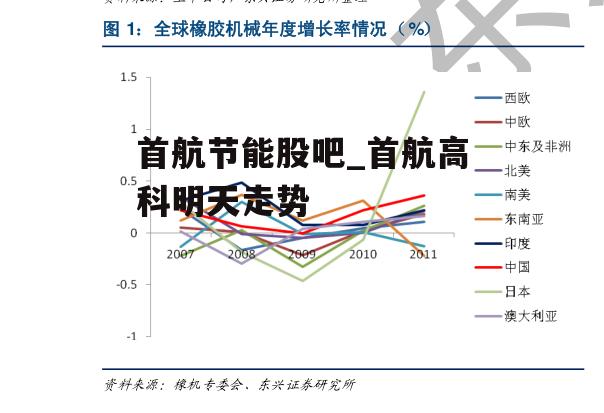 首航节能股吧_首航高科明天走势