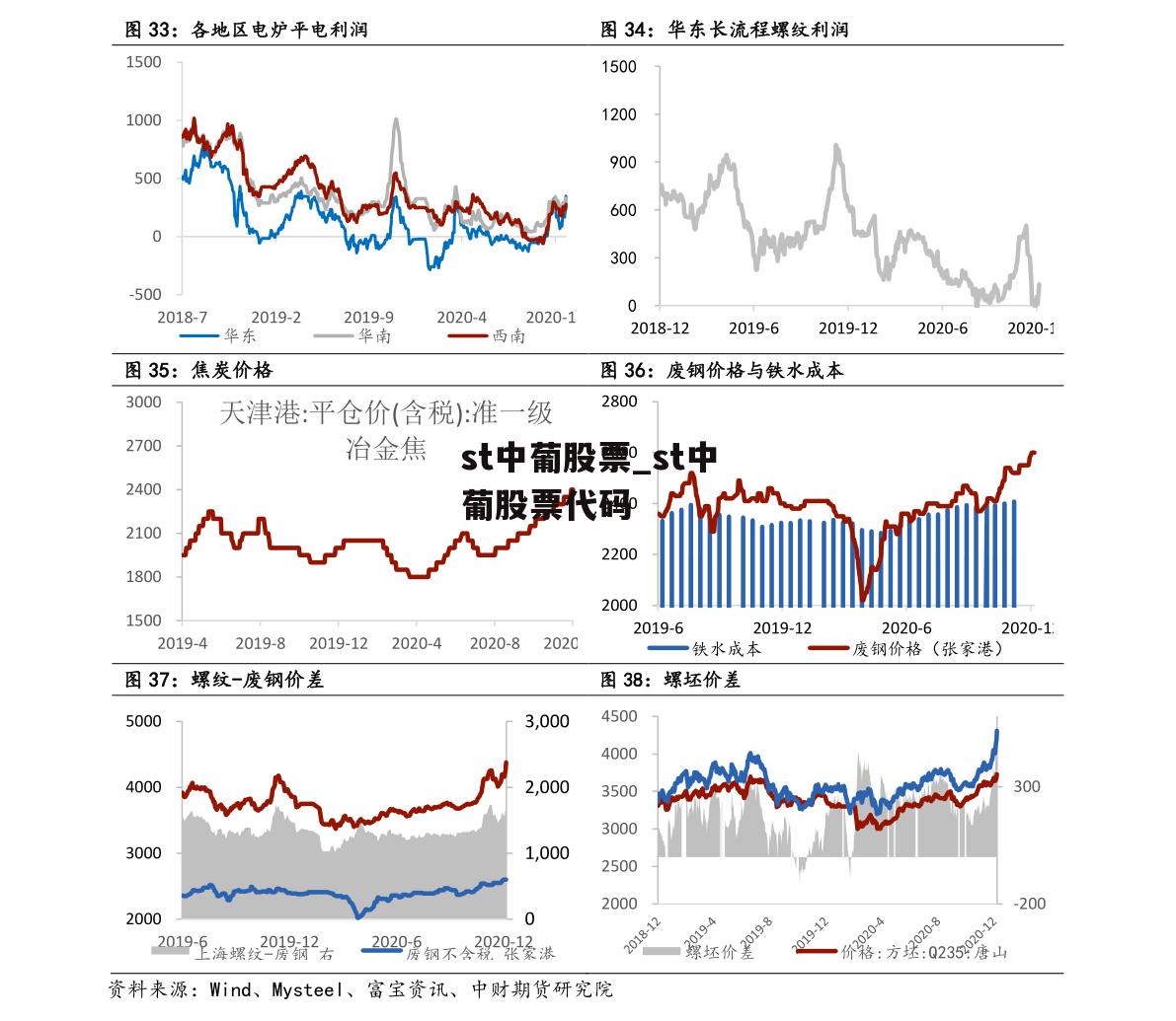 st中葡股票_st中葡股票代码