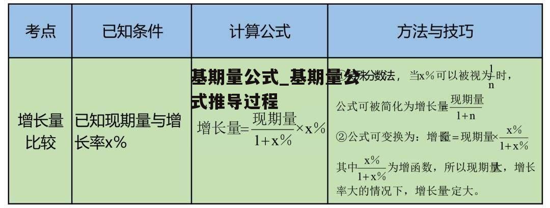 基期量公式_基期量公式推导过程