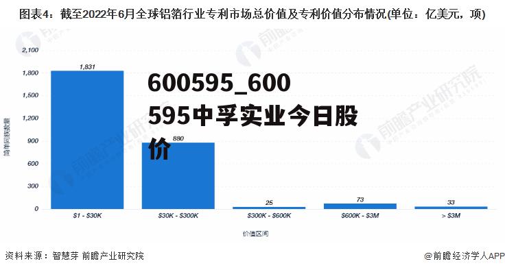 600595_600595中孚实业今日股价