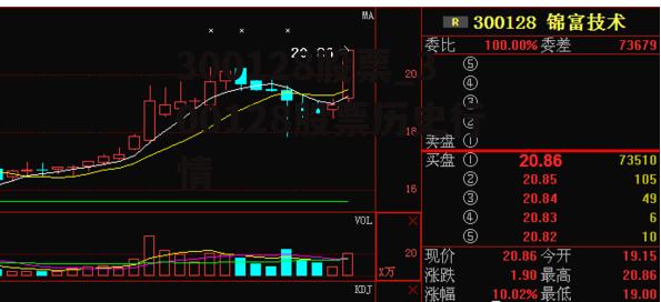 300128股票_300128股票历史行情