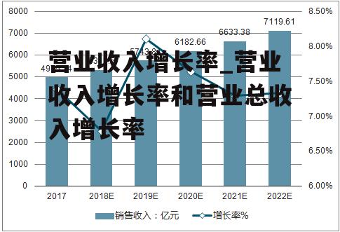 营业收入增长率_营业收入增长率和营业总收入增长率