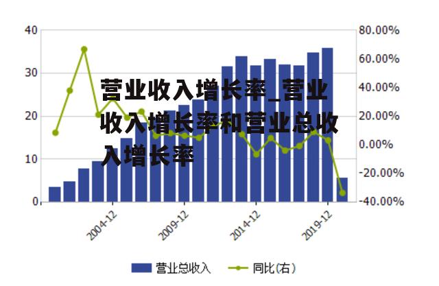 营业收入增长率_营业收入增长率和营业总收入增长率