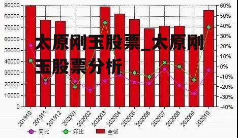 太原刚玉股票_太原刚玉股票分析